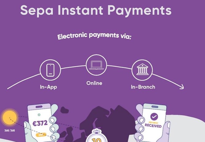 SEPA Instant Payments
